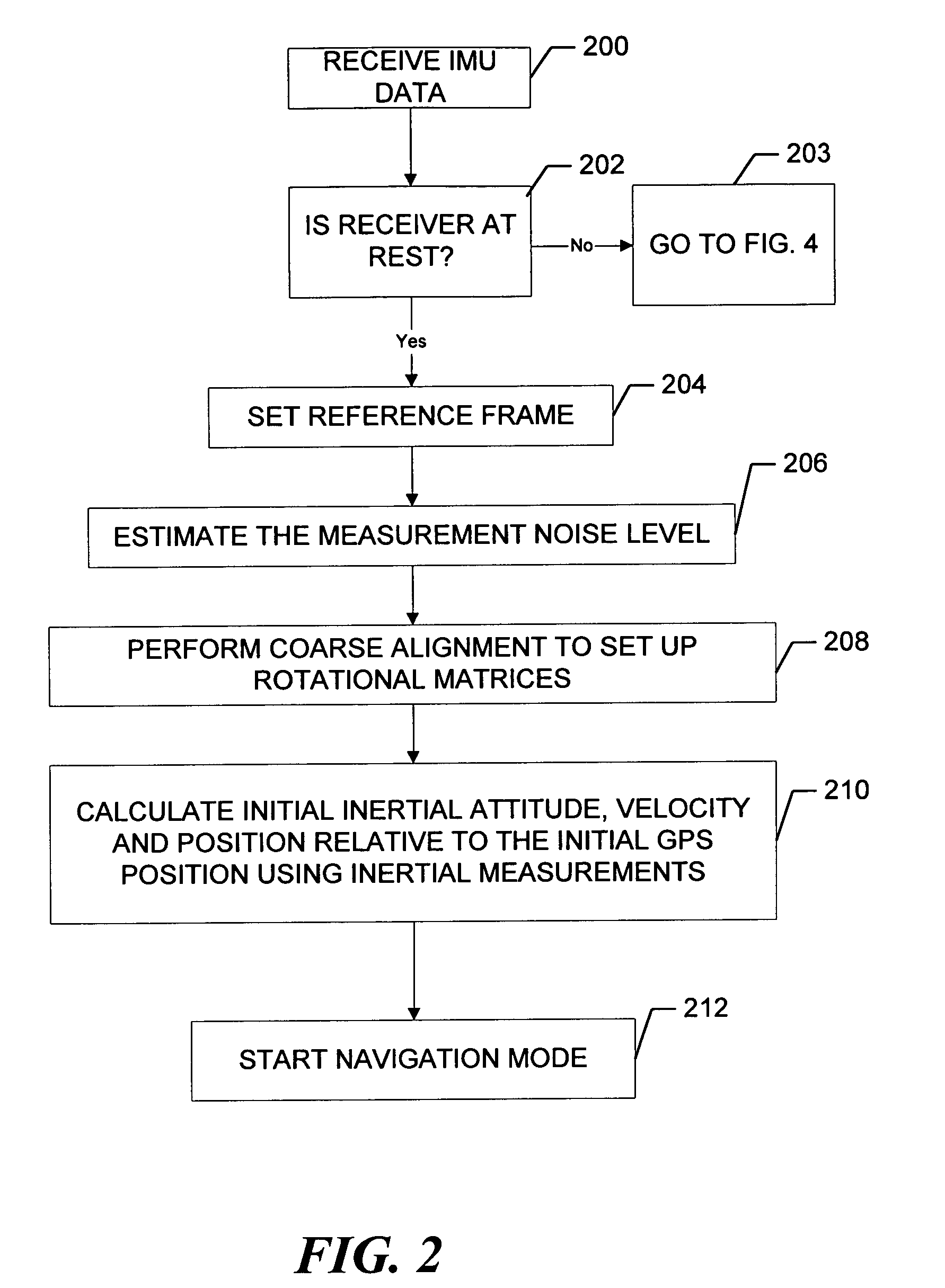 Inertial GPS navigation system using injected alignment data for the inertial system