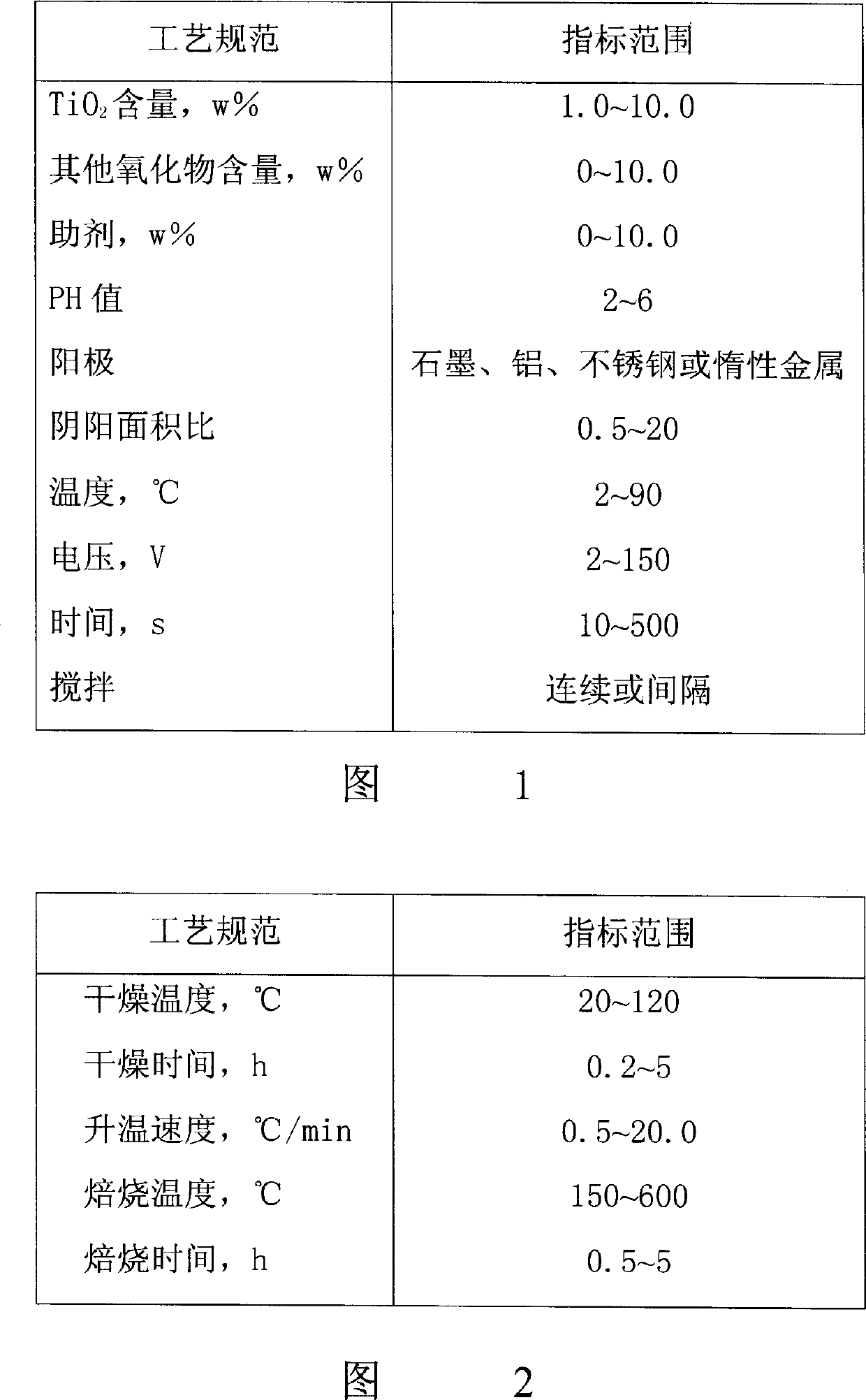 Electrophoresis preparation method for surface optical catalytic film of metal substrate