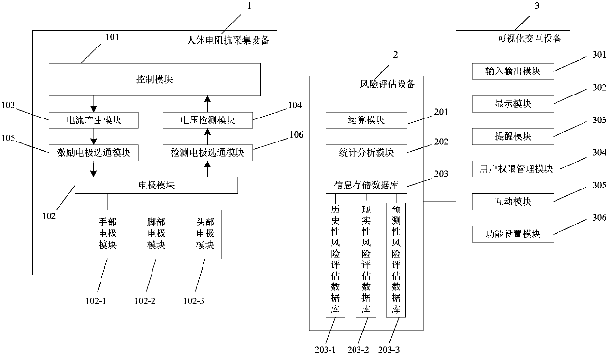 Health risk assessment system based on bioelectrical impedance technology