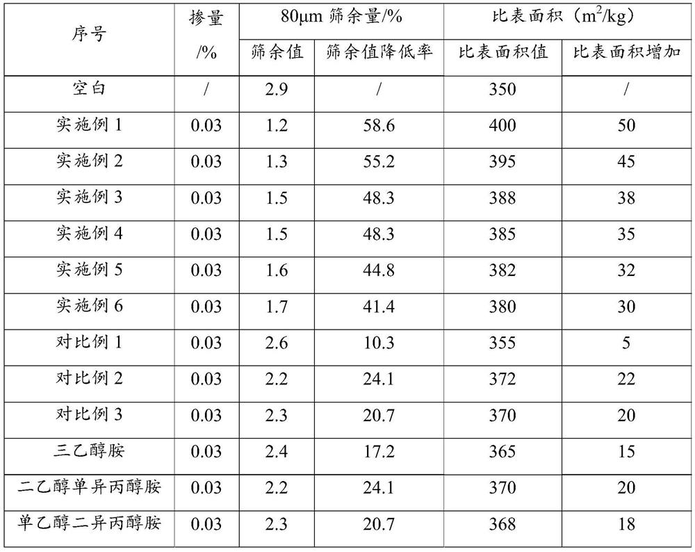 Polycarboxylic acid polymer, preparation method and application thereof