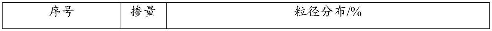 Polycarboxylic acid polymer, preparation method and application thereof