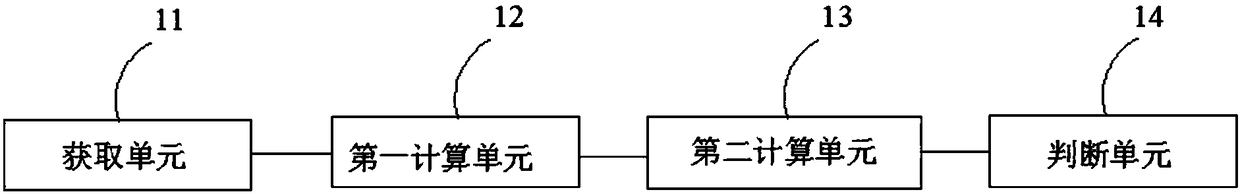 Gamma correction system and gamma correction method