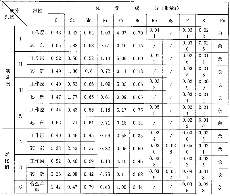 Cast steel back-up roller and preparation method thereof