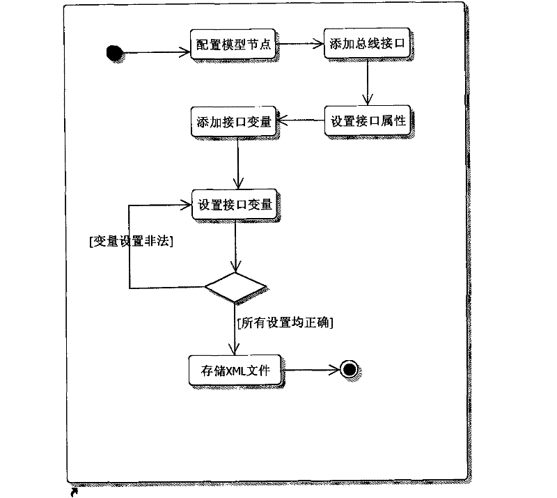 Automatic detection system of embedded type system based on testing script technique