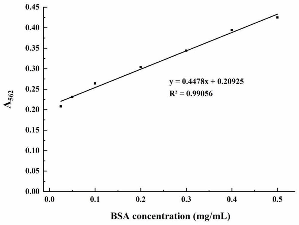 Method for synthesizing (S)-citronellol through double-enzyme coupling