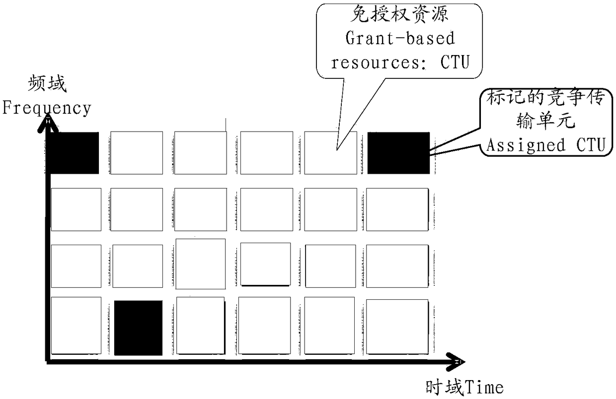 Authorization-exempted resource allocation method, user equipment and network equipment