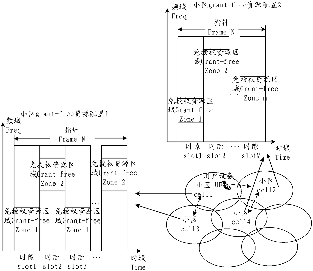 Authorization-exempted resource allocation method, user equipment and network equipment