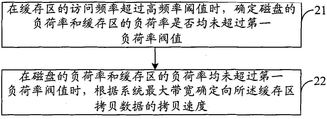 Method for copying data as well as method, device and system for reading data