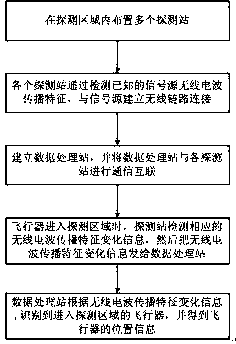 Method and system using passive sourceless signal to carry out aircraft detection