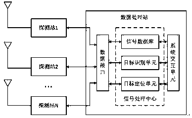 Method and system using passive sourceless signal to carry out aircraft detection