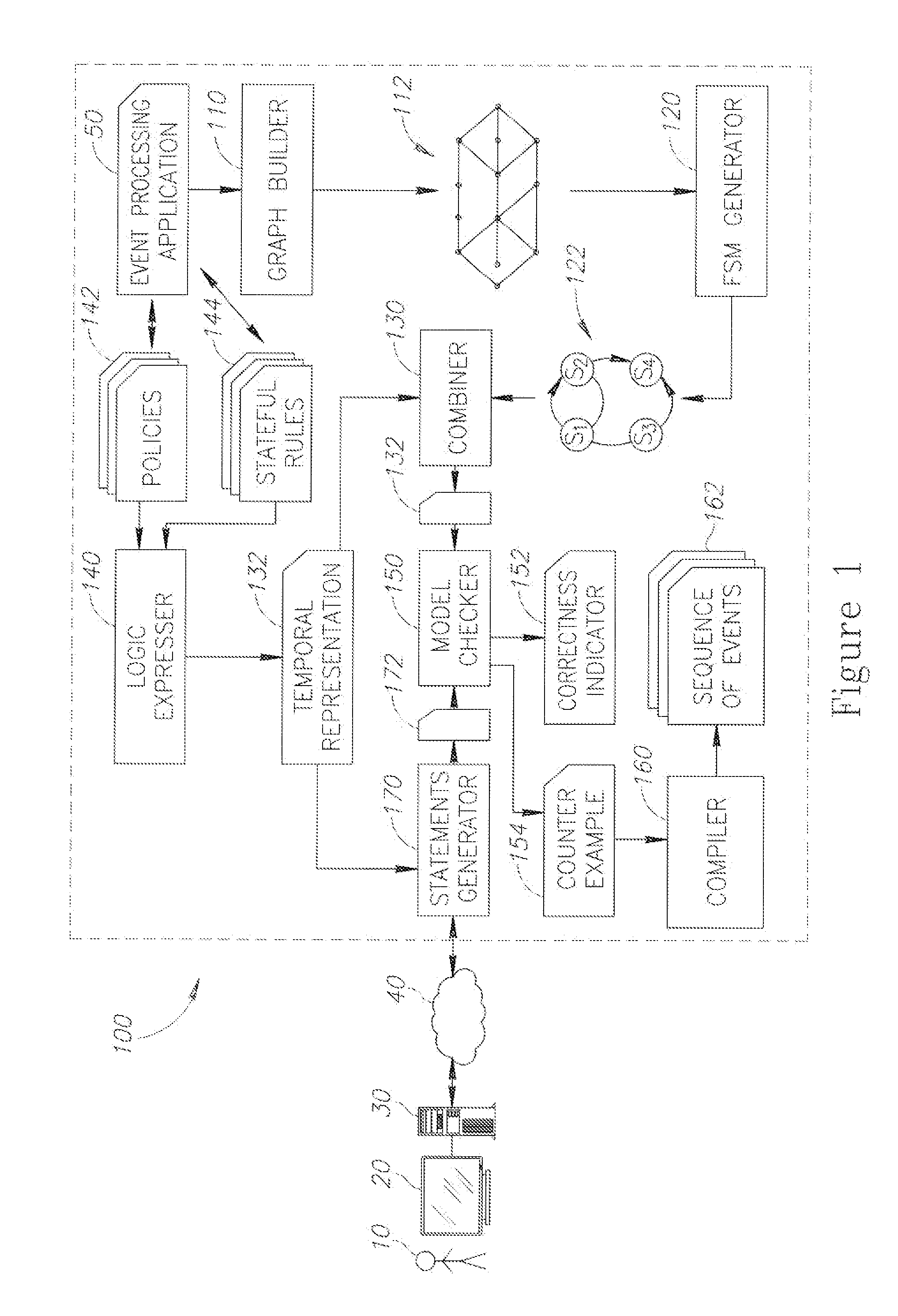 Conducting verification in event processing applications using formal methods