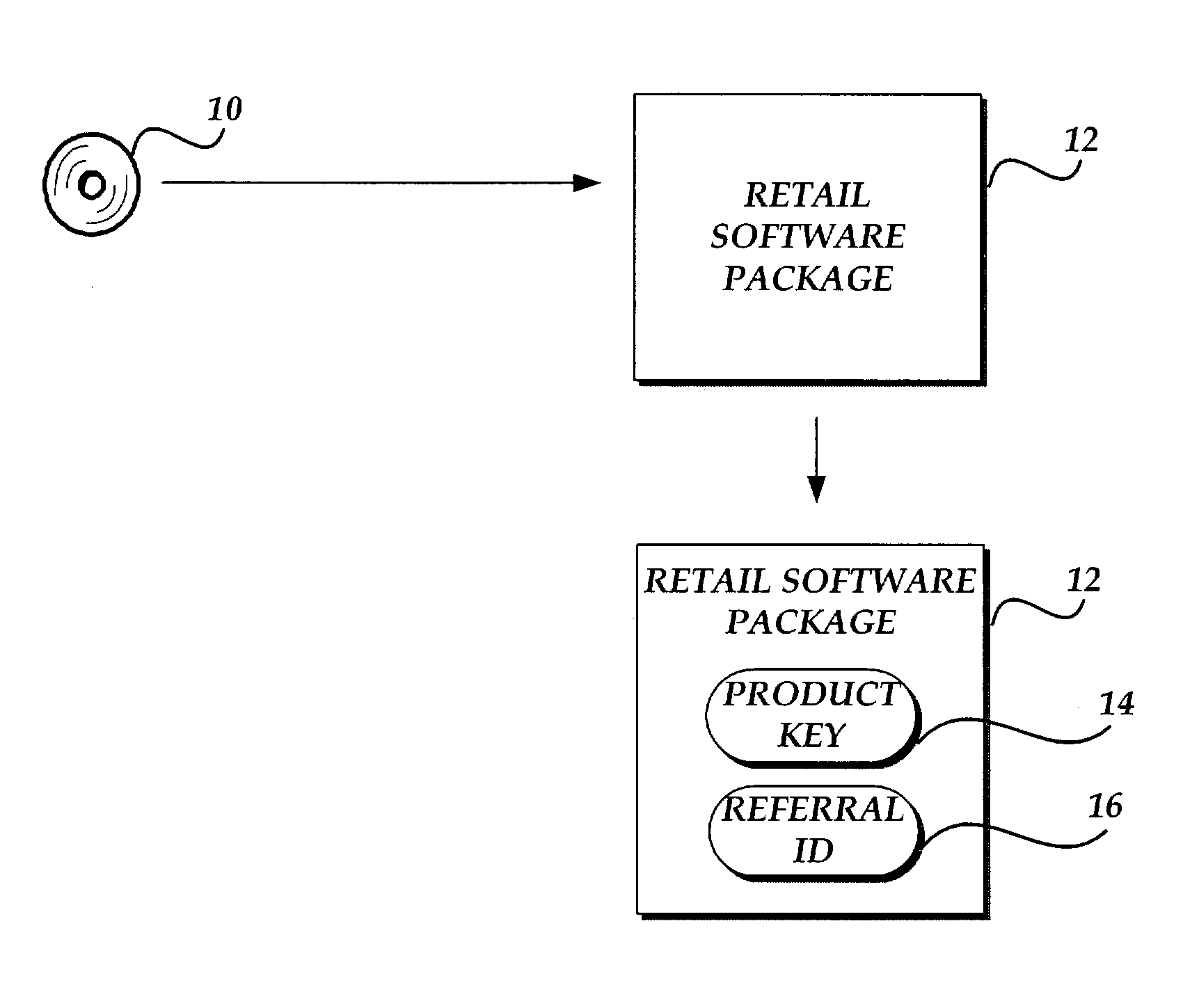 Method, system, apparatus, and computer-readable medium for tracking referrals and product sell-through