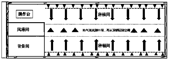 High-precision environment control room