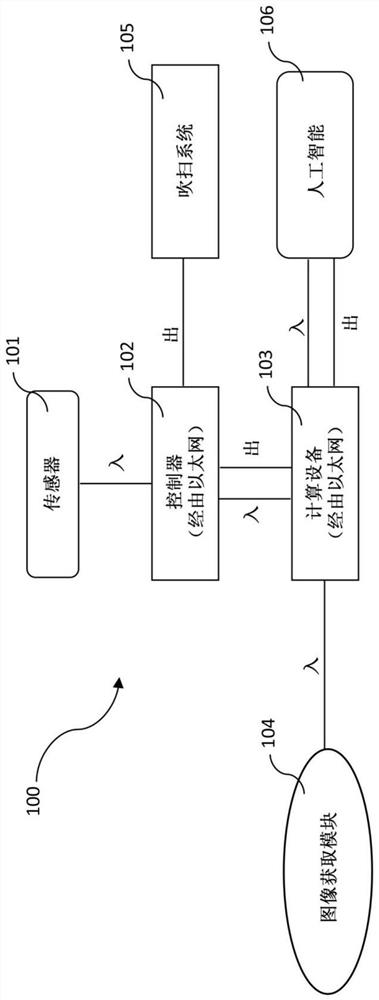 Artificial intelligence of defect detection of polymer products in production line