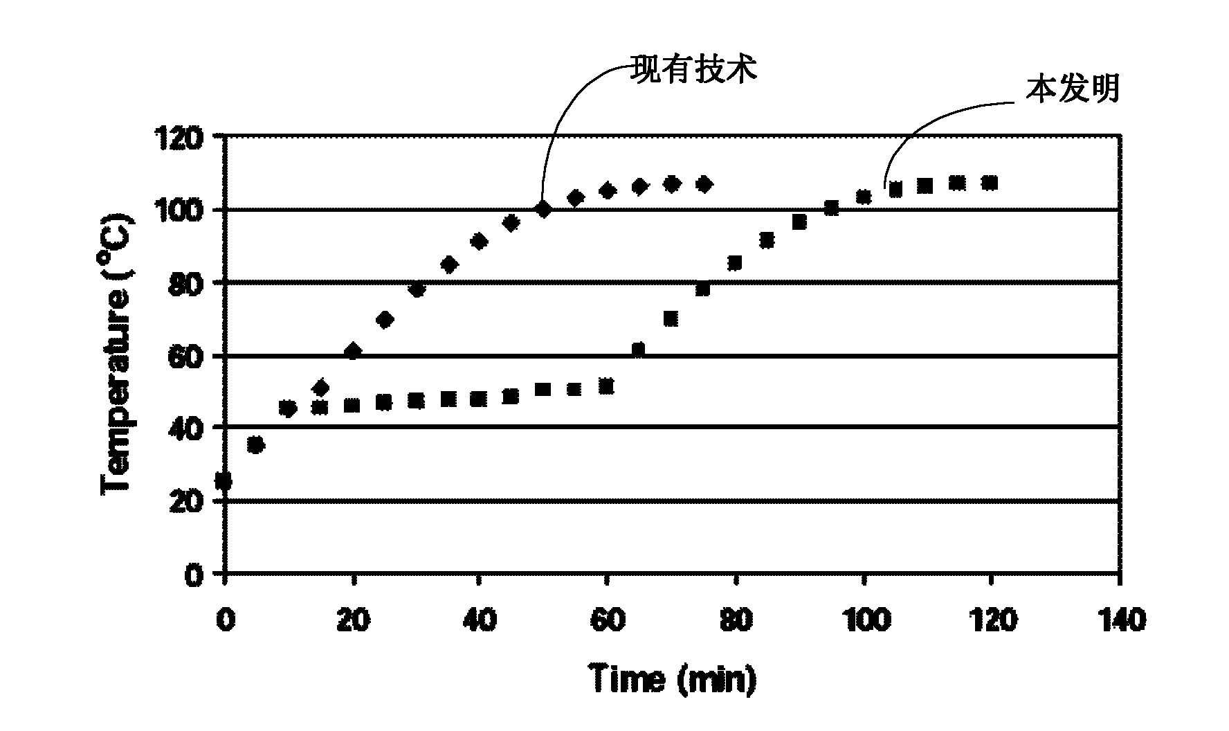 Heat-dissipation structure for LED (Light Emitting Diode) light