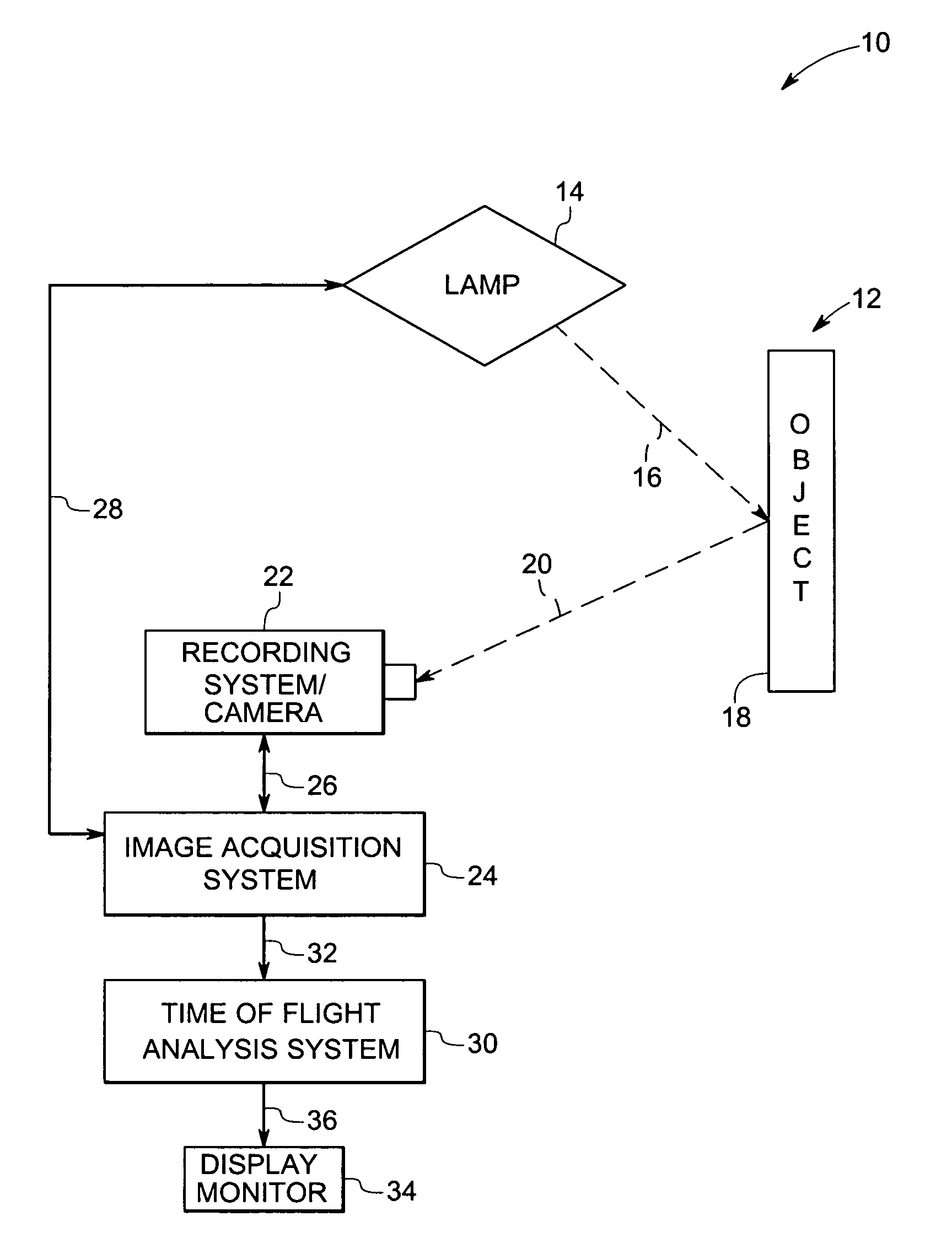 Method and apparatus for thermographic nondestructive evaluation of an object