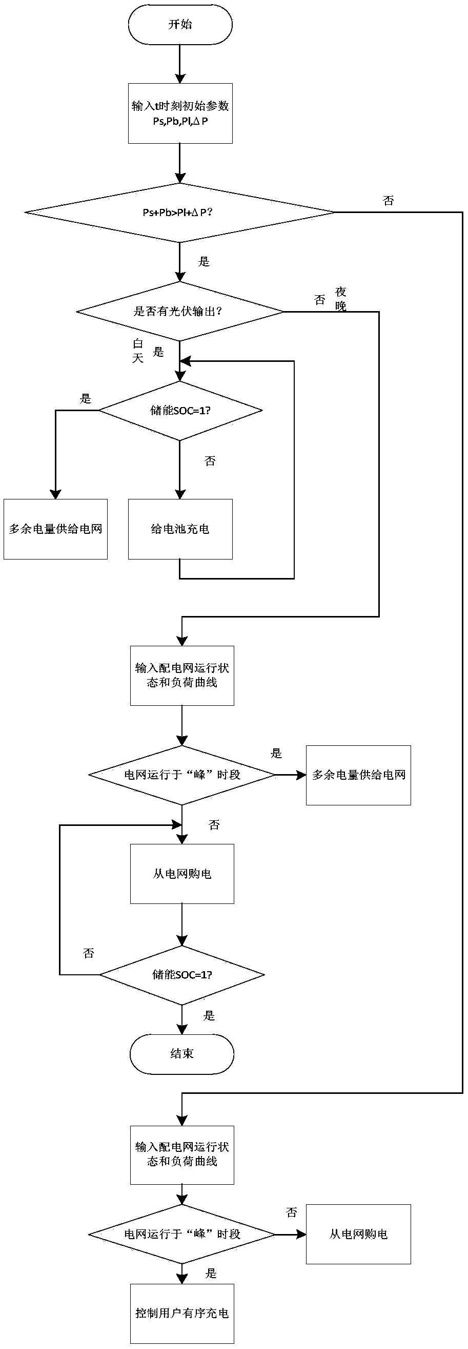 Photovoltaic storage charged micro-grid control method