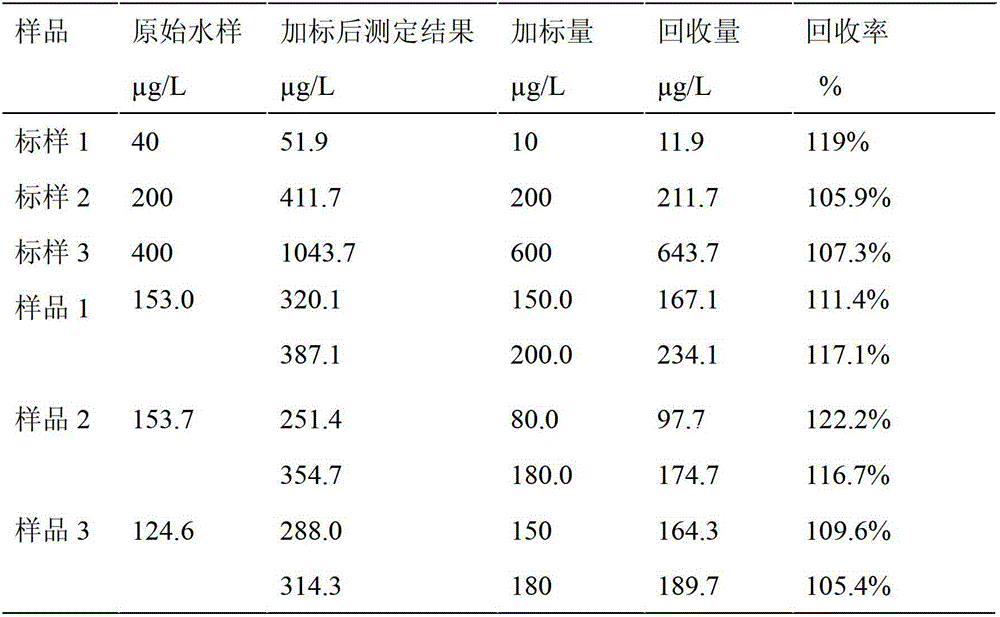 Small-size sequential injection nitride analysis system