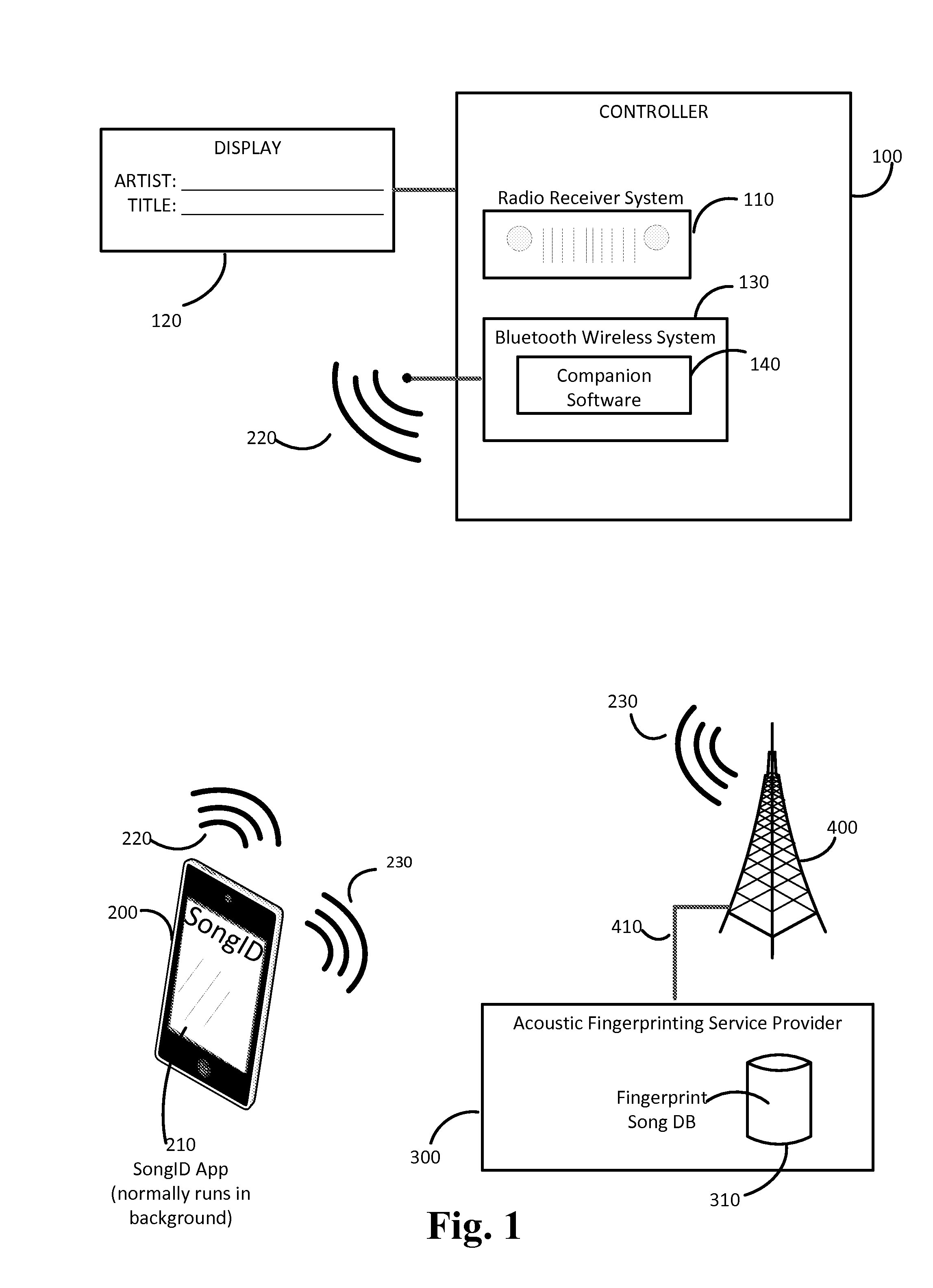 Discovery of music artist and title by a radio station connection to an acoustic fingerprinting service provider