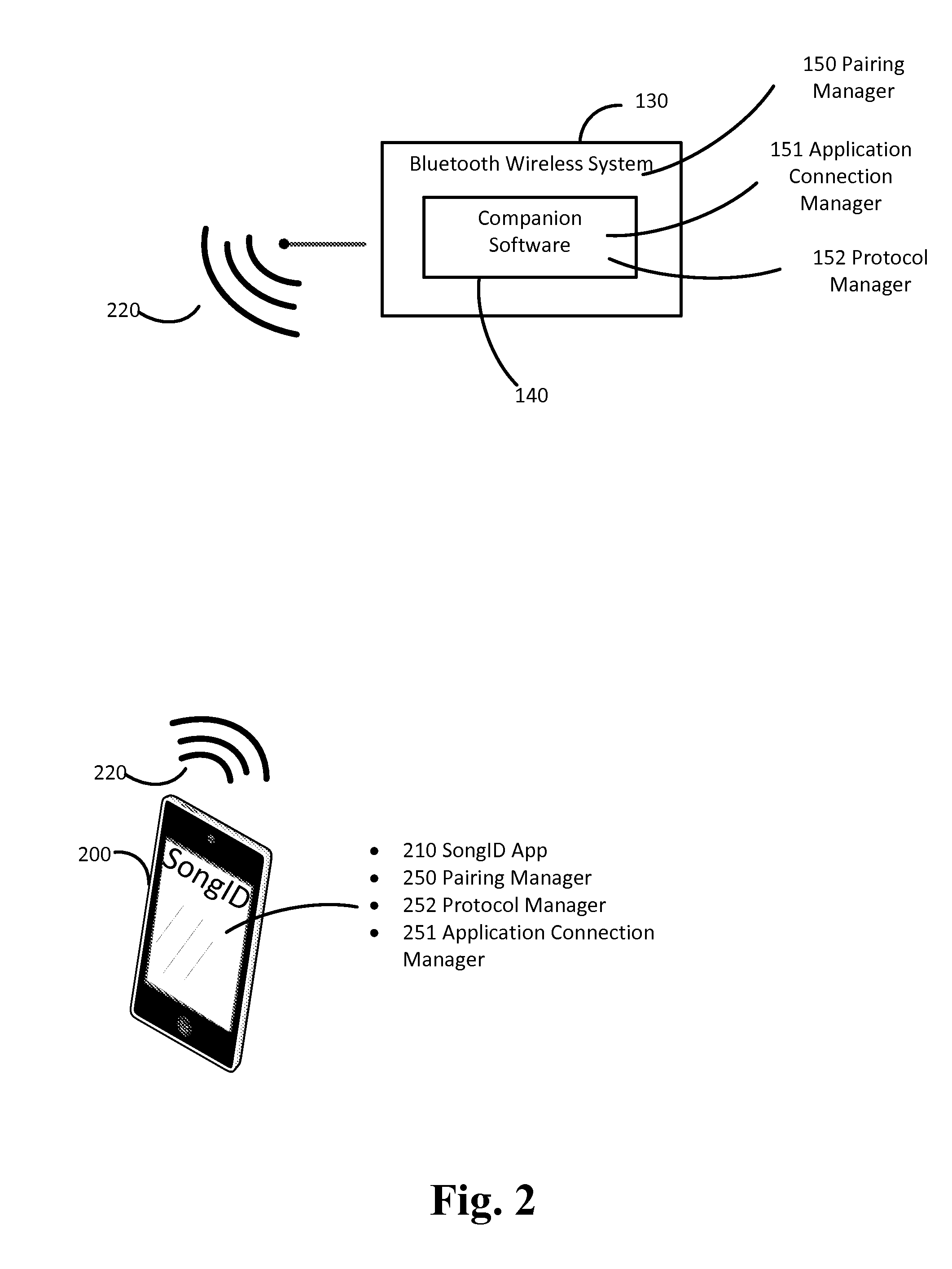 Discovery of music artist and title by a radio station connection to an acoustic fingerprinting service provider