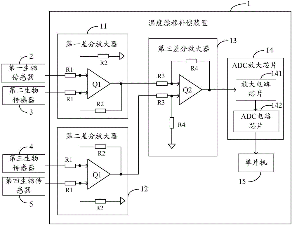 Temperature drift compensation device and method for measuring micro signal