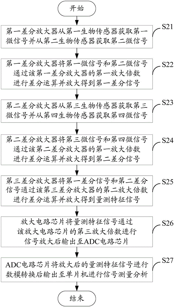 Temperature drift compensation device and method for measuring micro signal