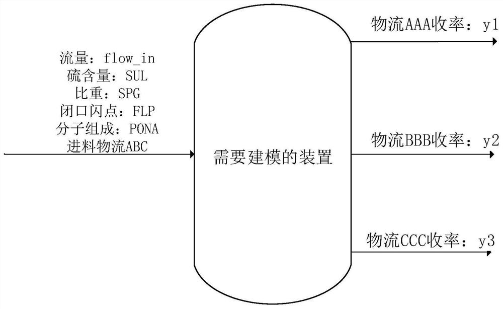 A data-driven optimization method for petrochemical enterprise planning