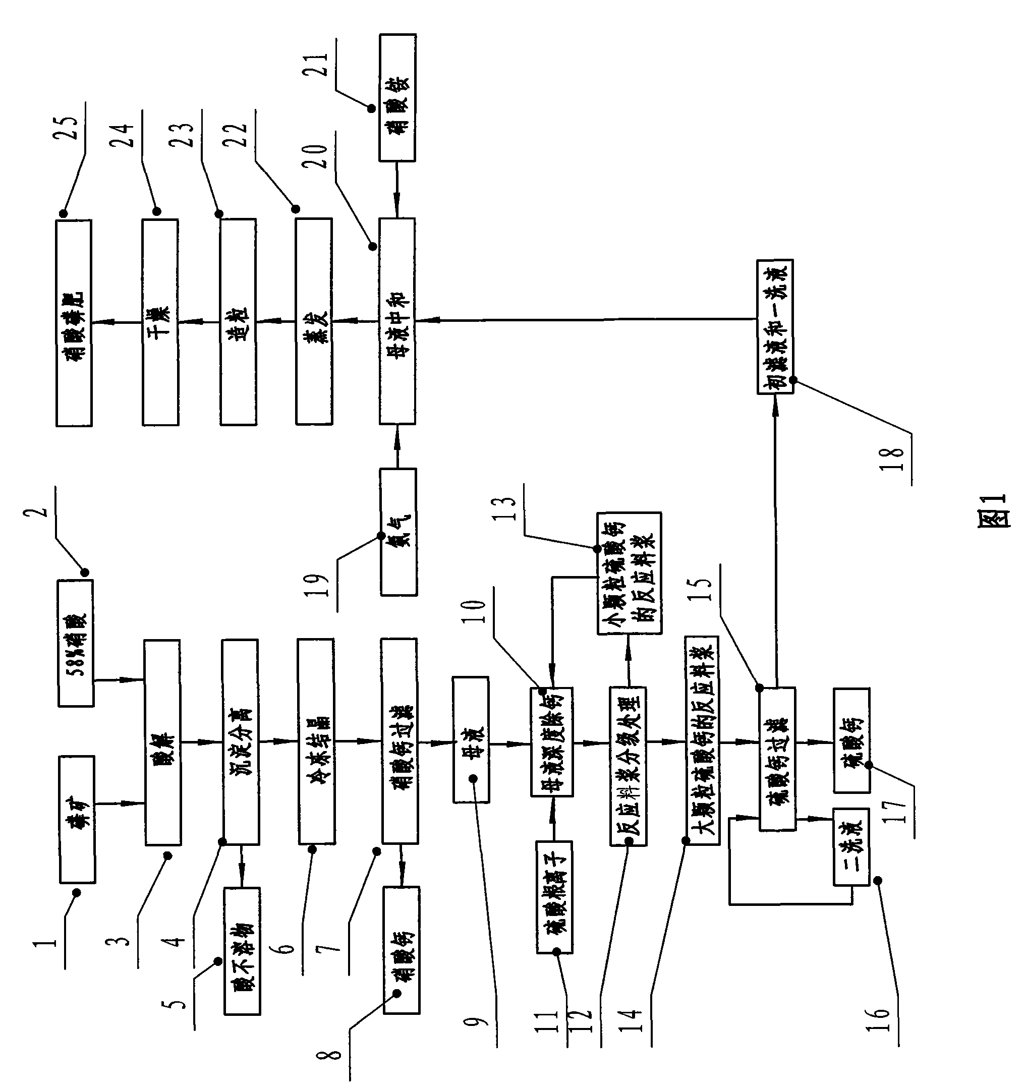 Technological process for producing high concentration nitric-phosphate fertilizer