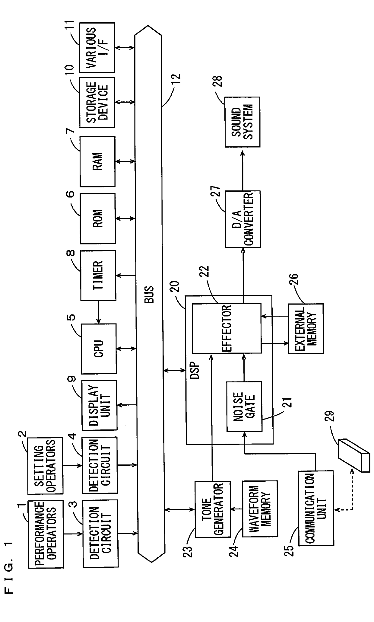 Electronic musical instrument and automatic power-off method