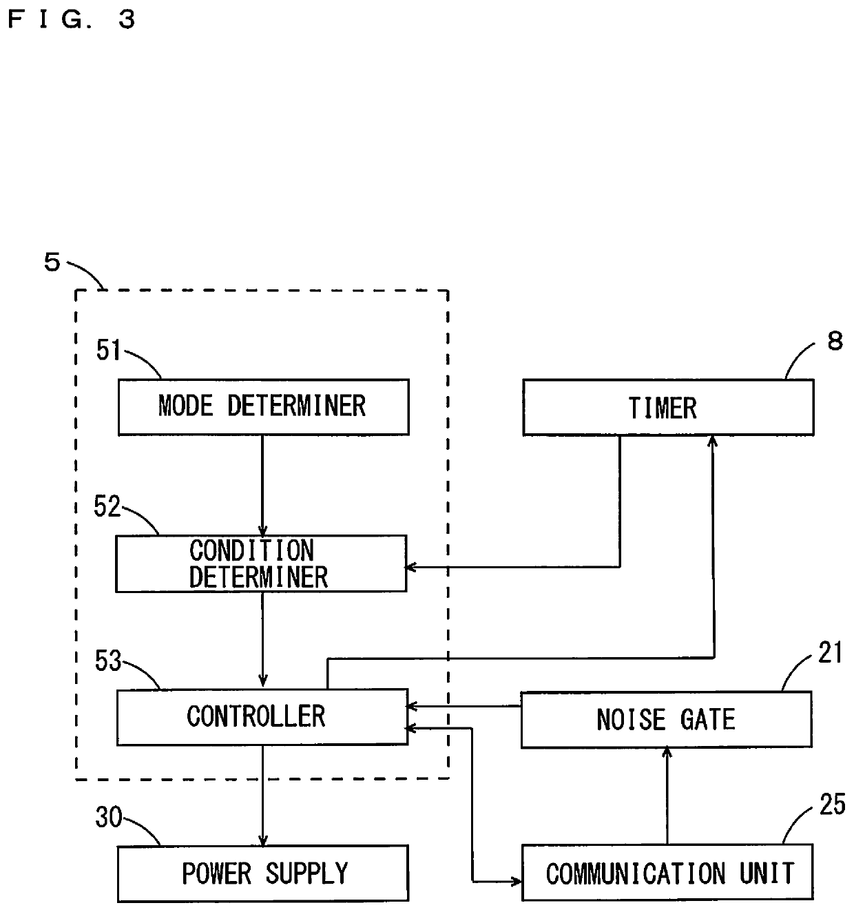 Electronic musical instrument and automatic power-off method