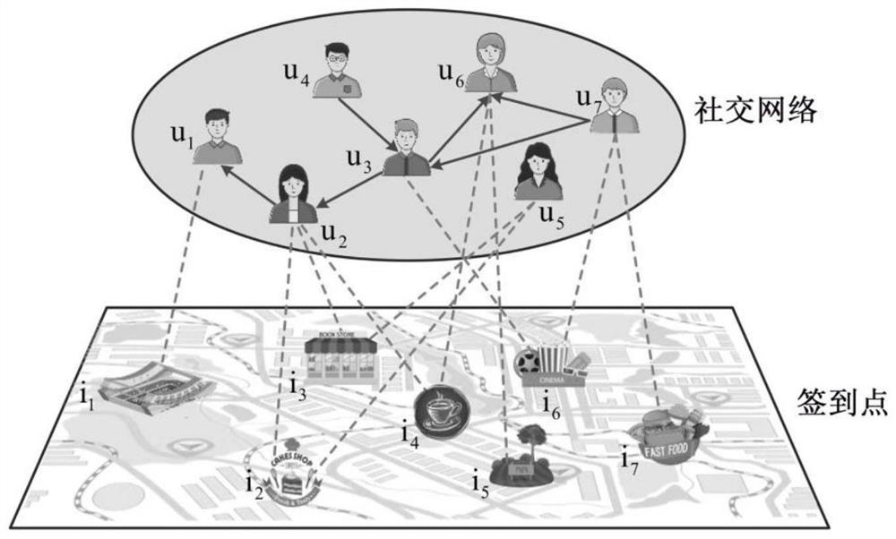 Recommendation method of spatial adaptive graph convolutional network