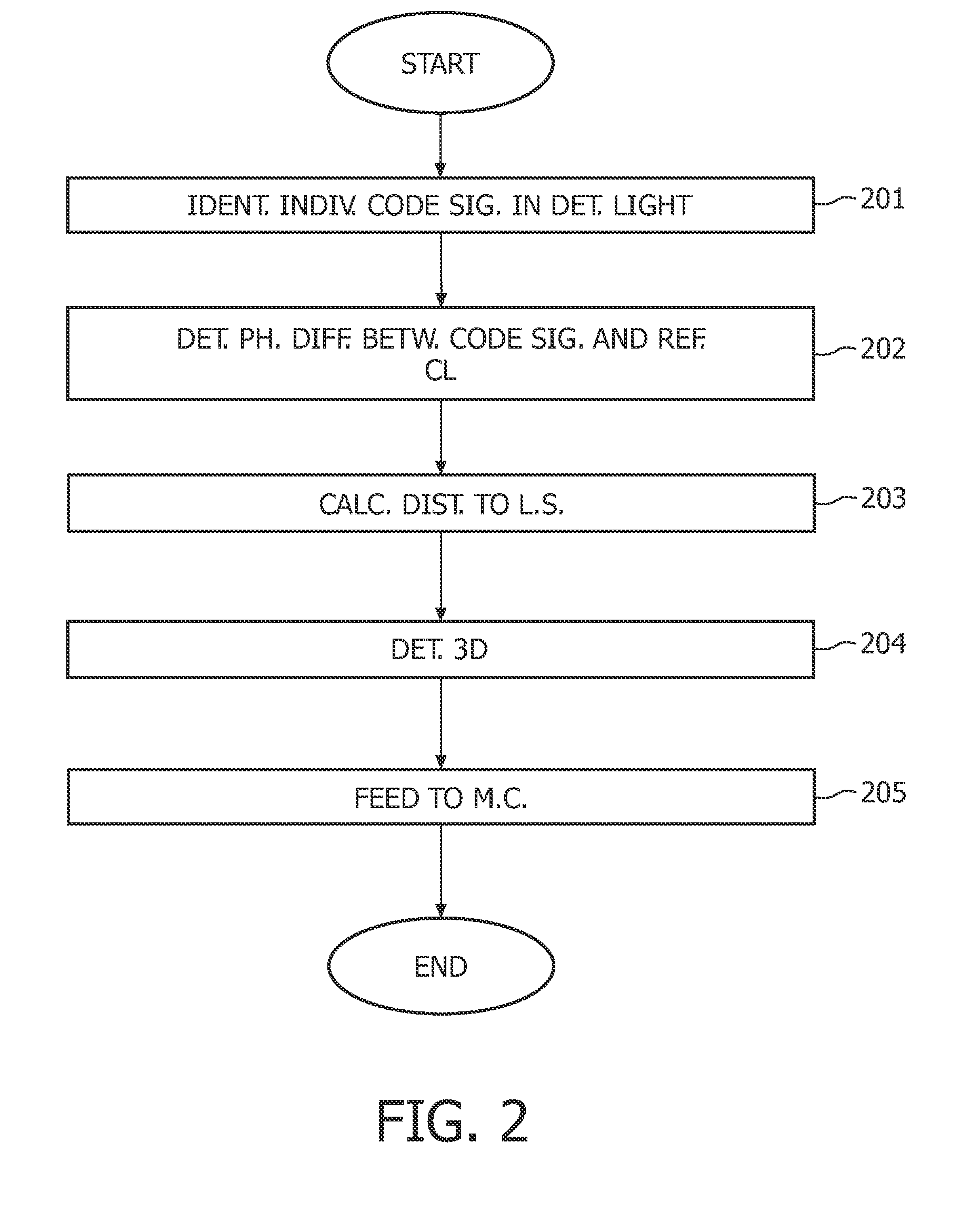 Method for determining the position of an object in a structure