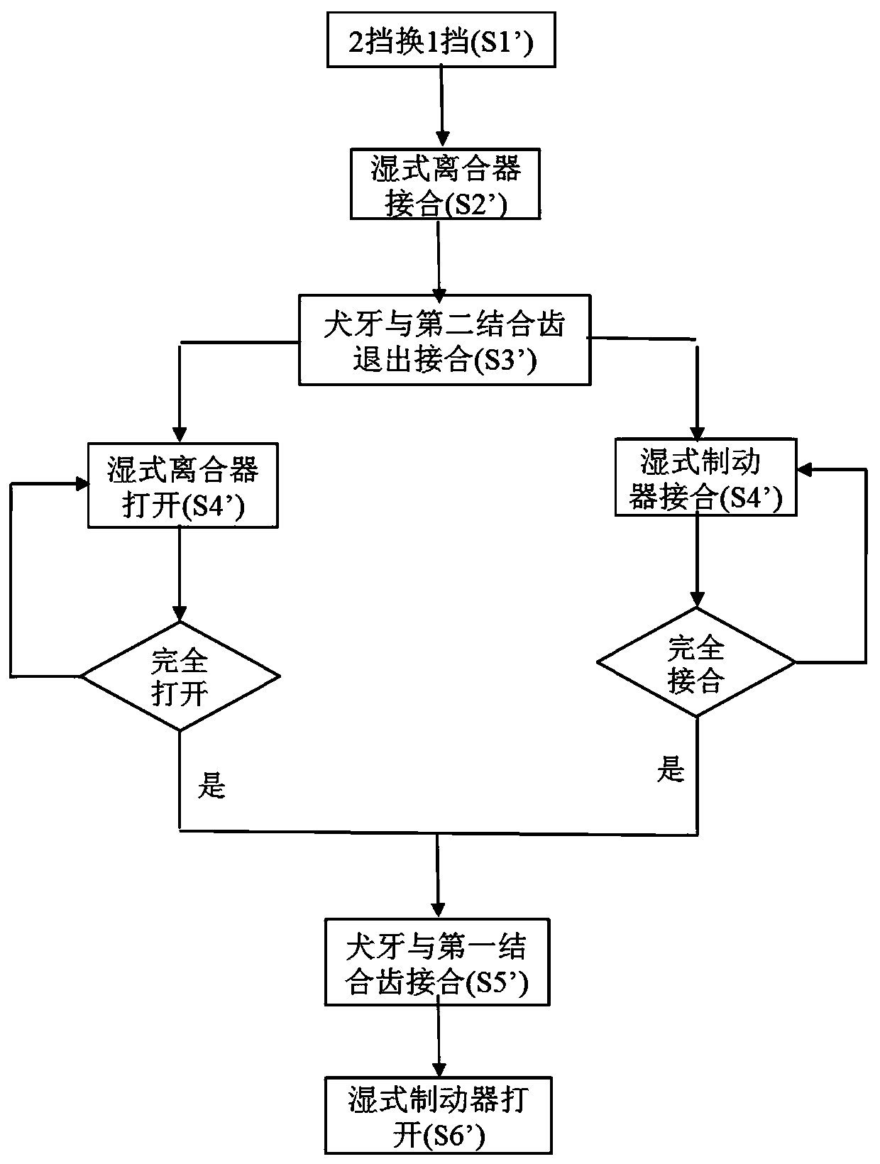 Speed changing device, gear-shifting control method, electric car driving system and electric car