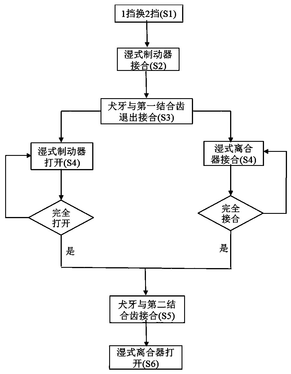 Speed changing device, gear-shifting control method, electric car driving system and electric car