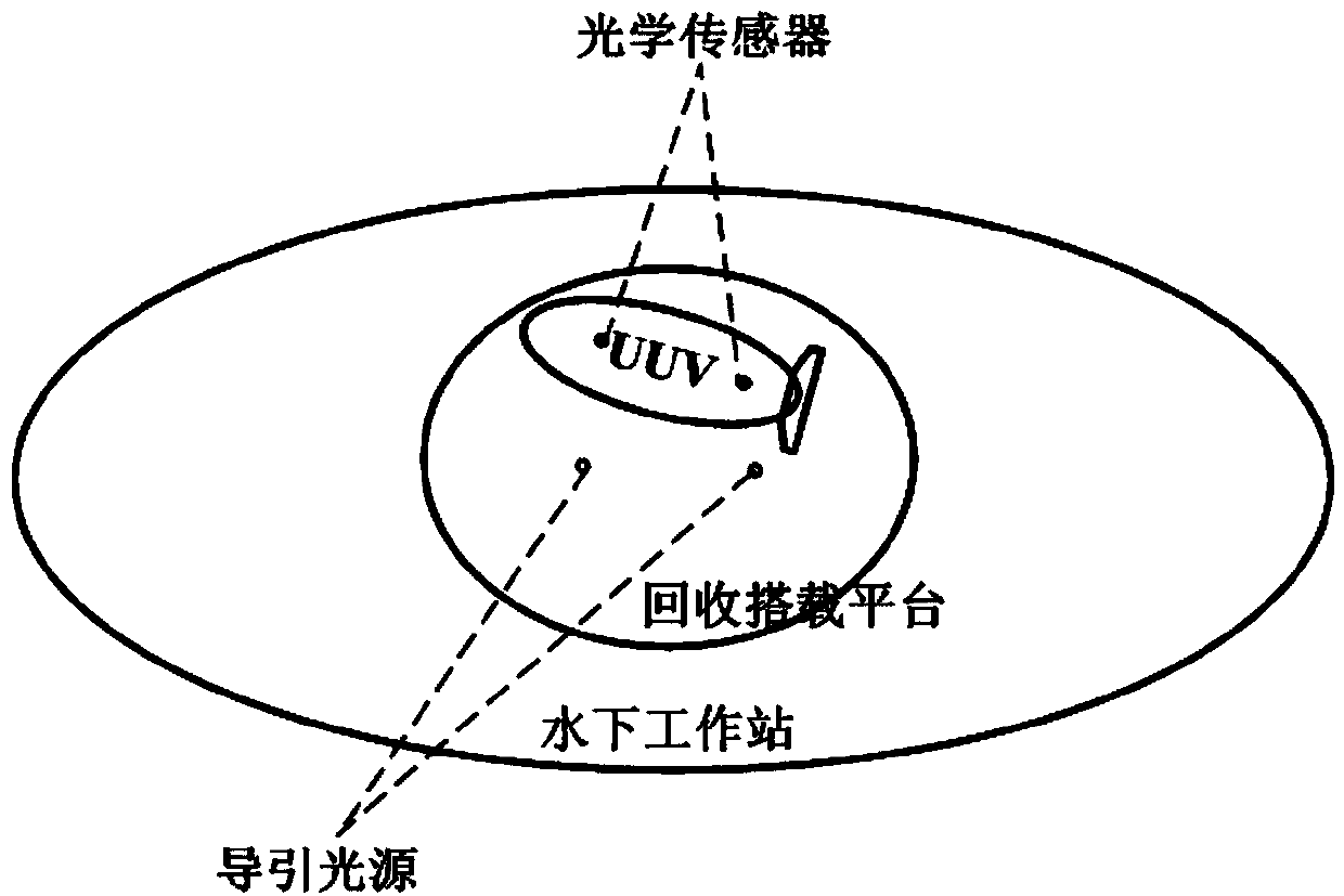 UUV underwater recycling control system and control method based on self-adaptation algorithm