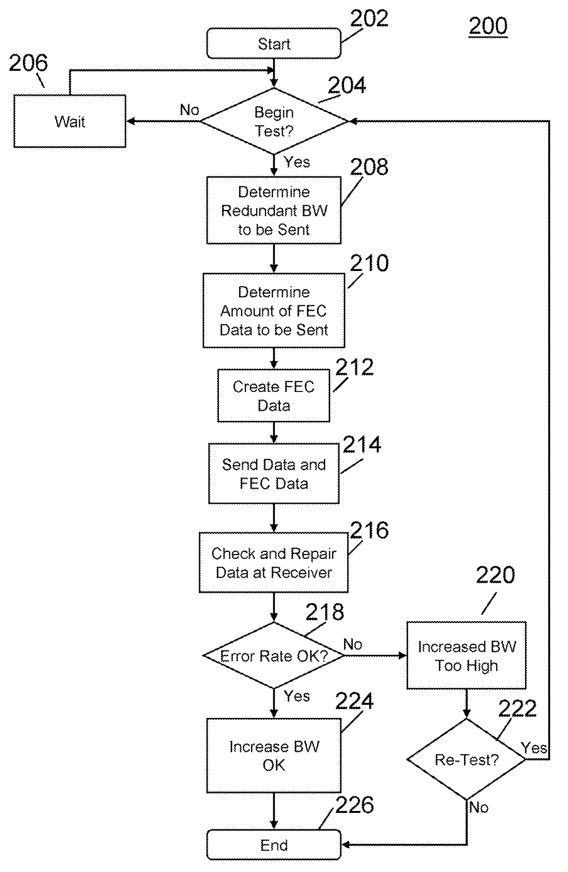 Systems, methods, and media for checking available bandwidth using forward error correction