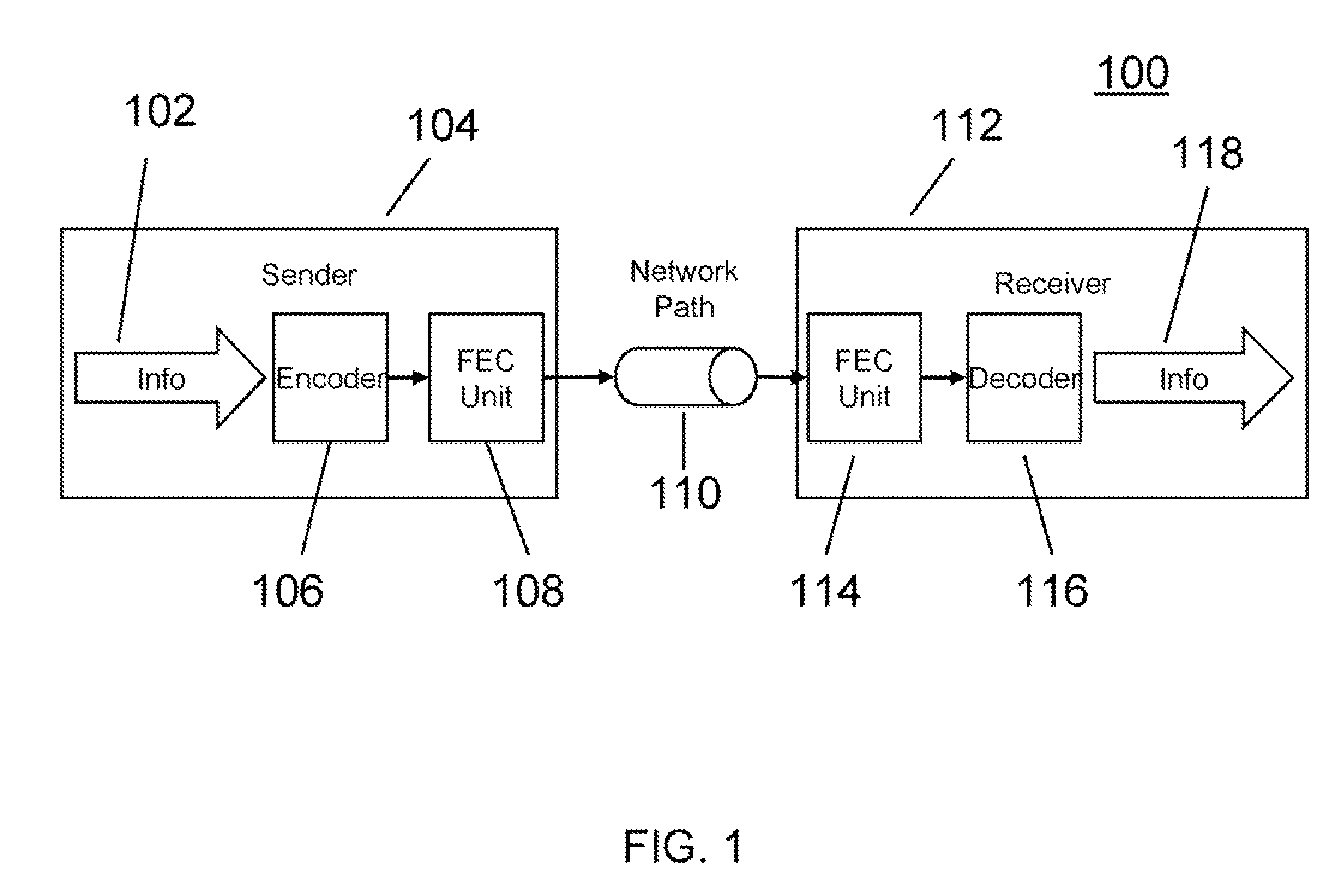 Systems, methods, and media for checking available bandwidth using forward error correction