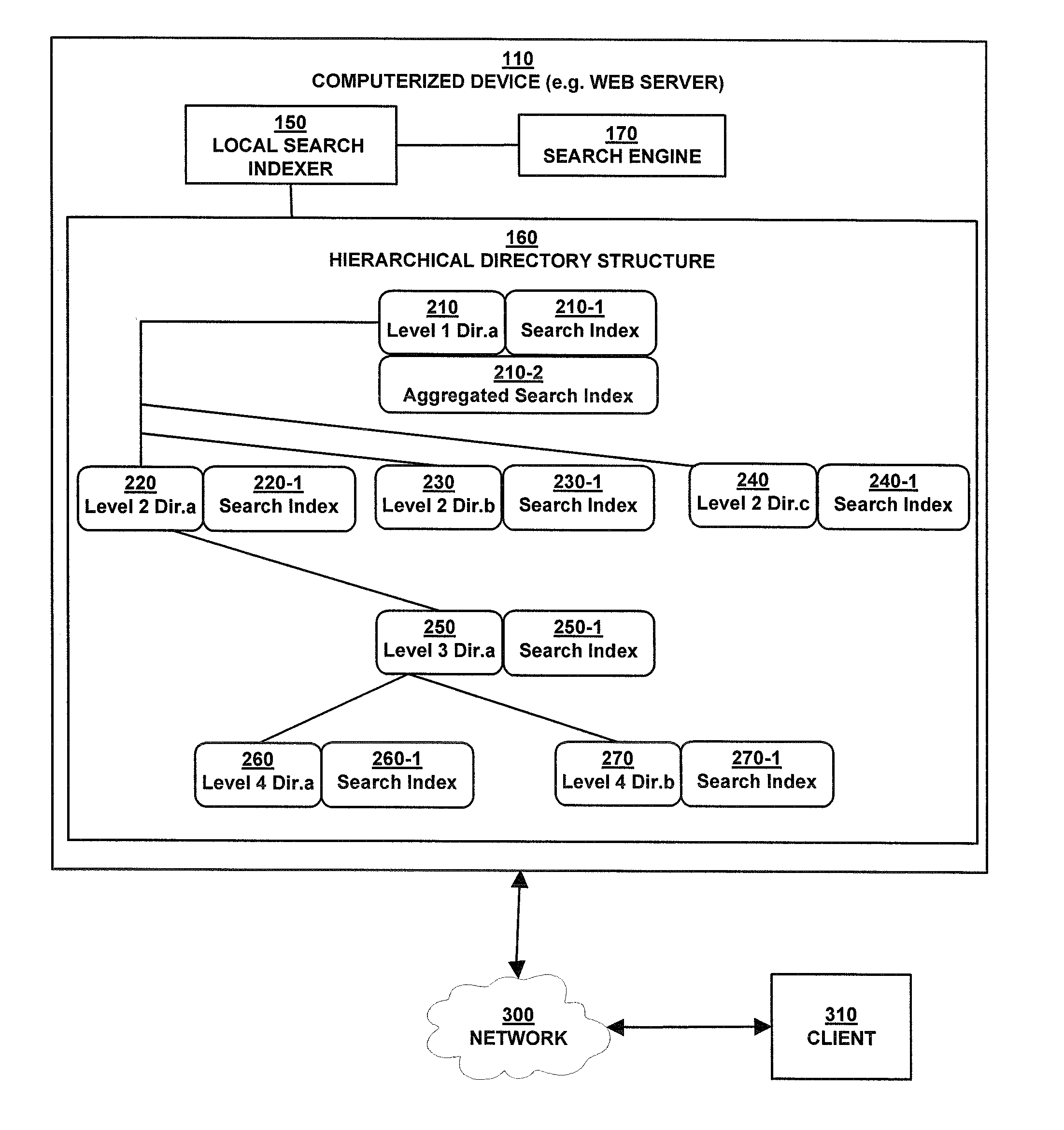 Domain specific local search