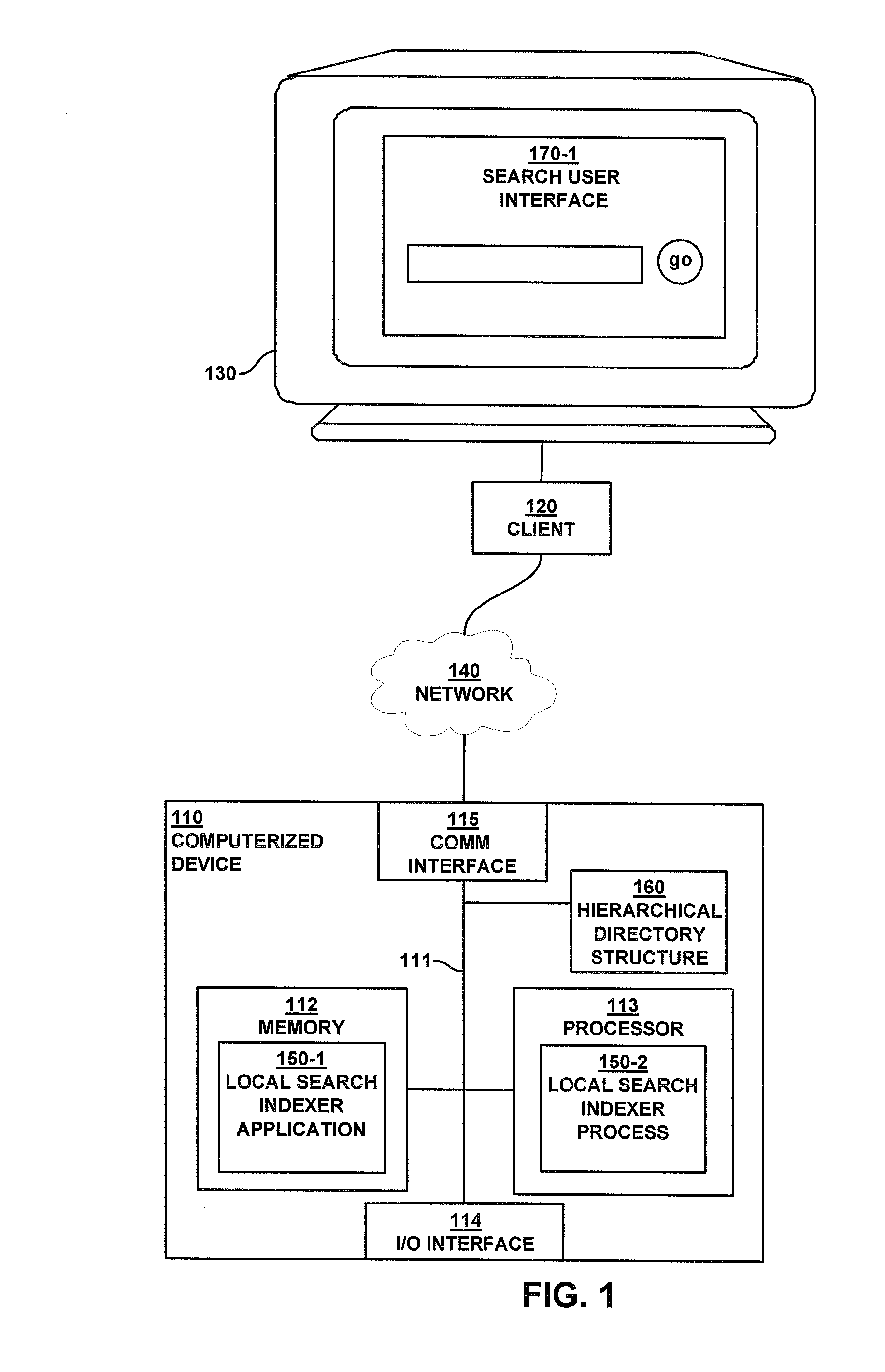 Domain specific local search