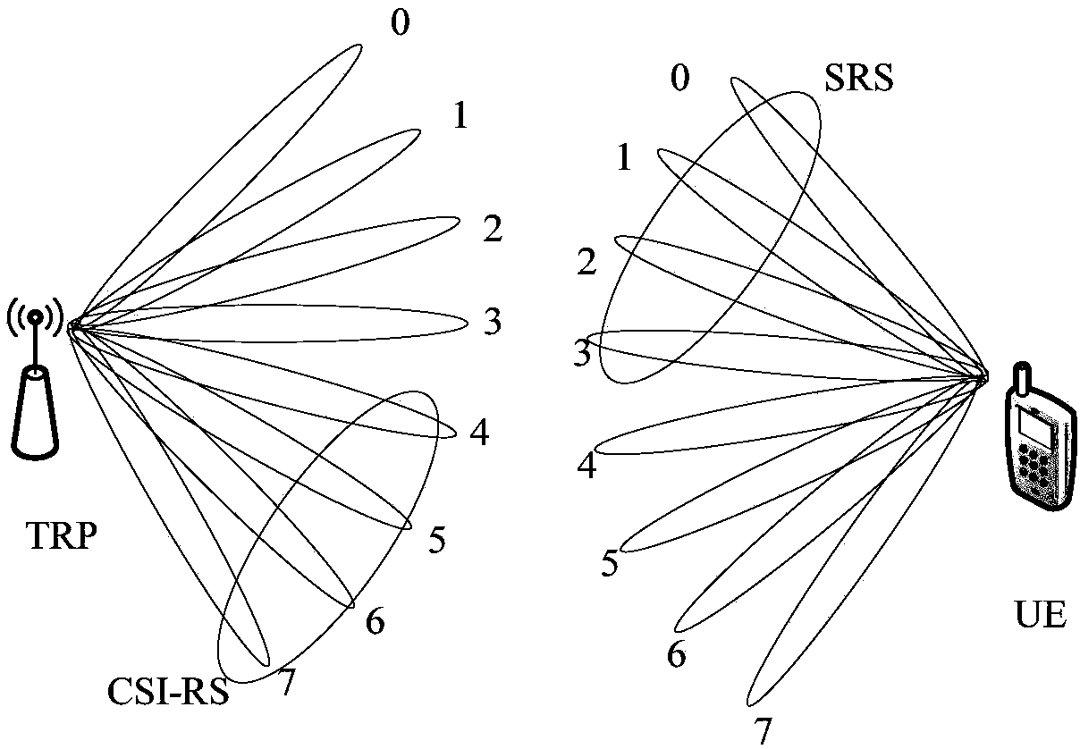 Channel condition detection method, network equipment and user equipment