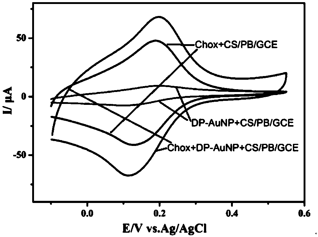 Cationic dipeptide and gold hybridized microsphere and preparation method and application thereof