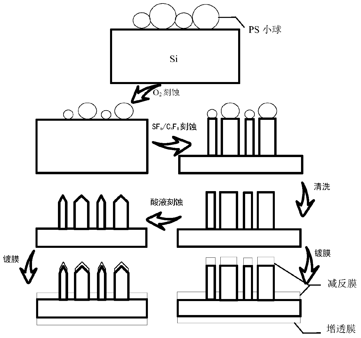 Monocrystalline silicon surface composite microstructure based on full-wave band anti-reflection and a preparation method thereof