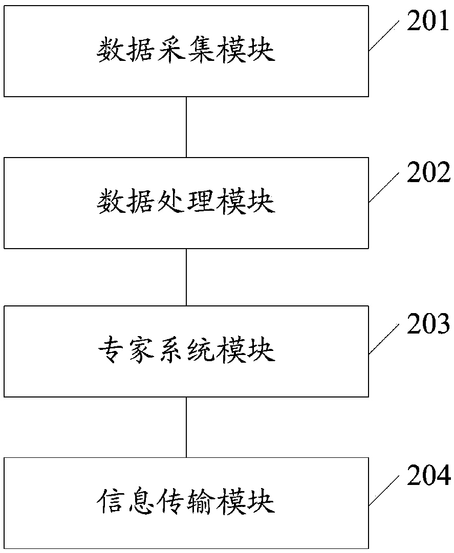 Tank container highway transportation early warning method and system