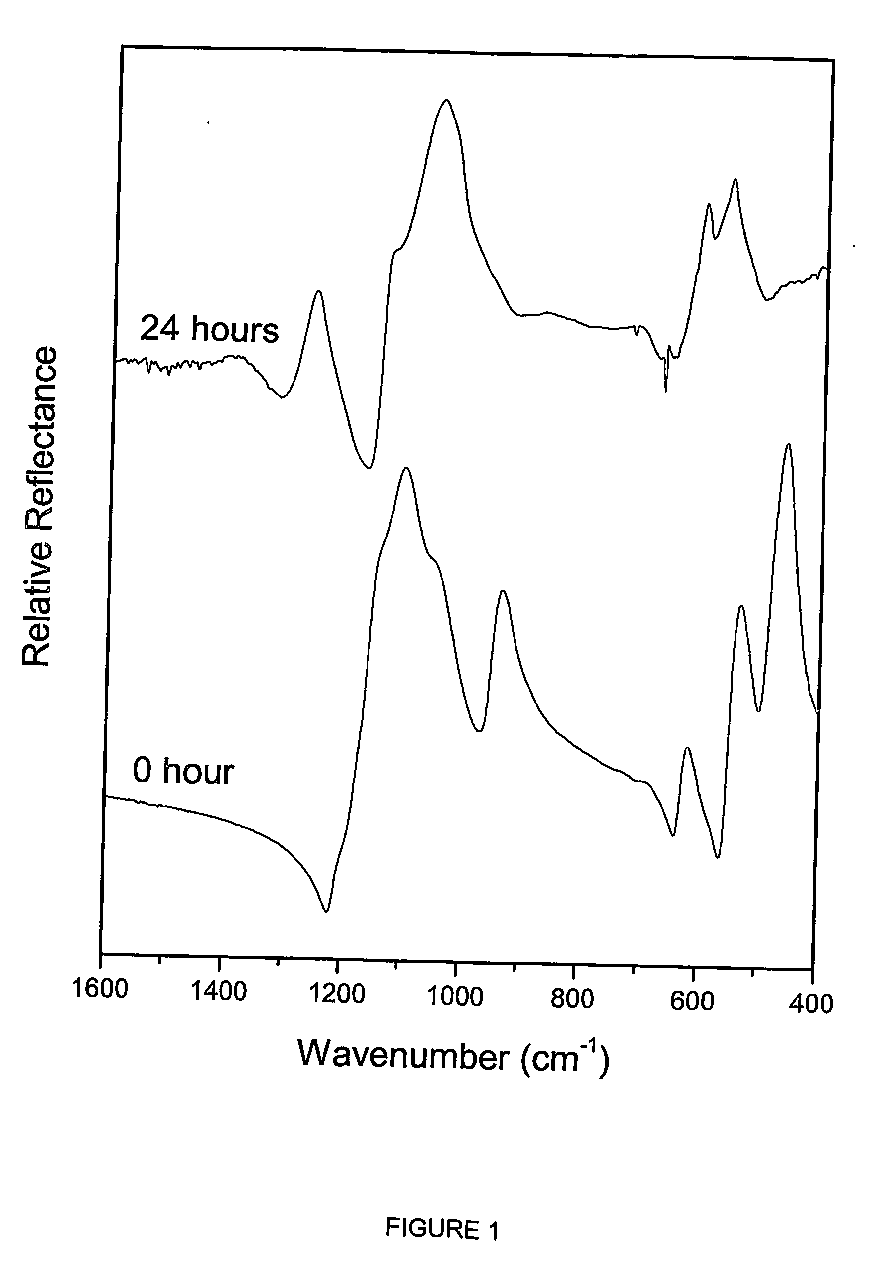 Process and compositions for preparing particulate, bioactive or resorbable biosilicates for use in the treatment of oral ailments