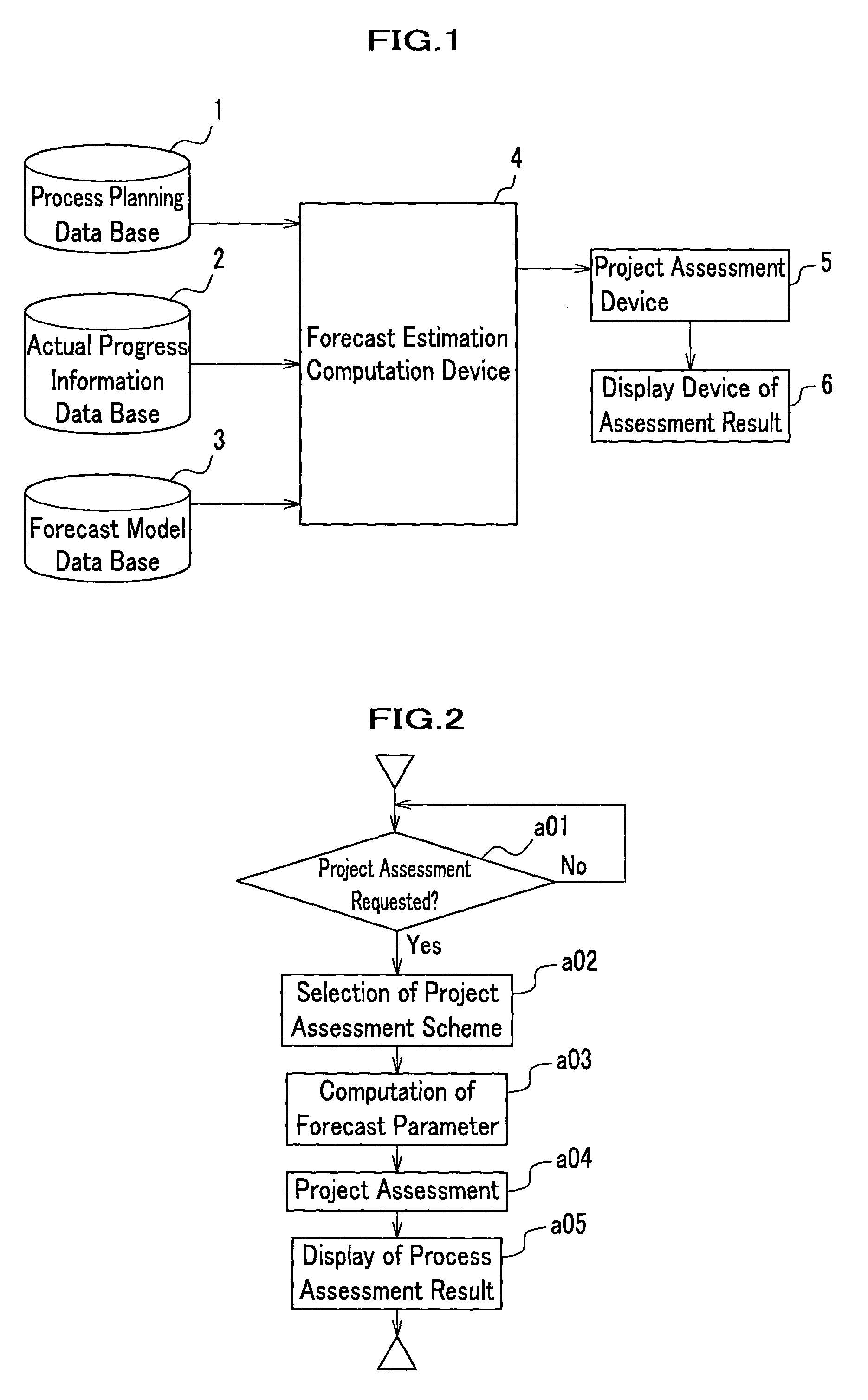 Project assessment system and method