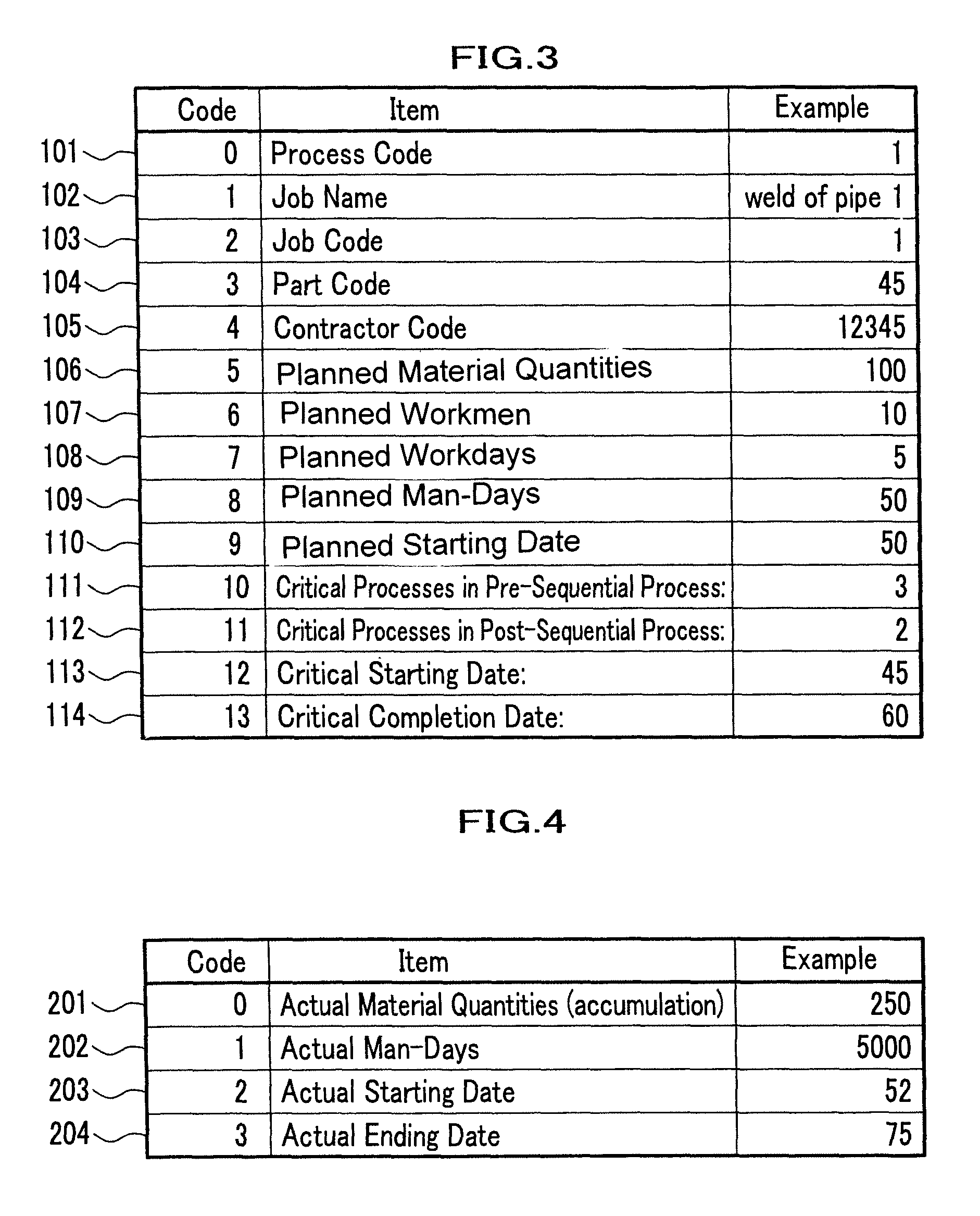 Project assessment system and method