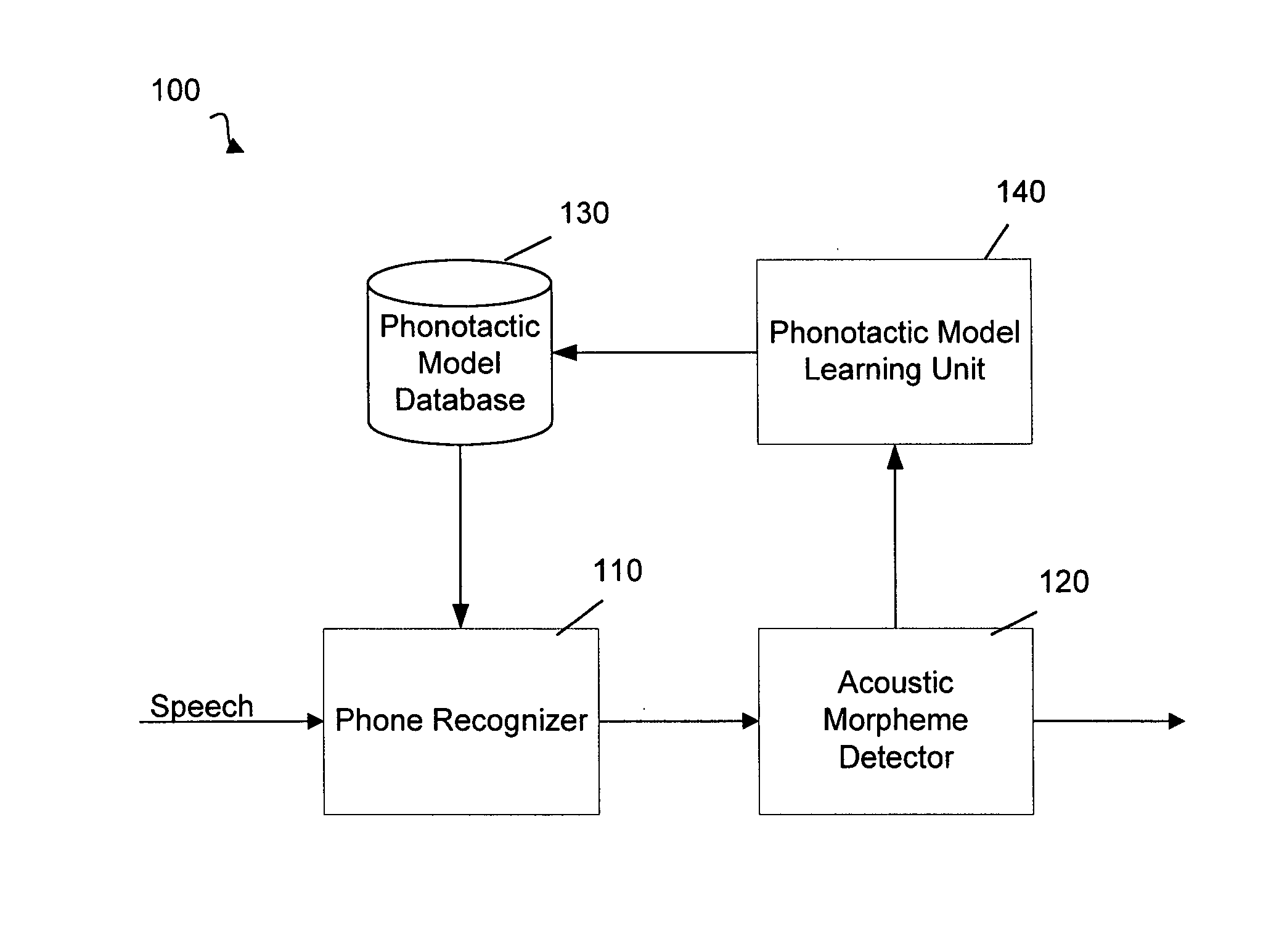 Method and System for Automatically Detecting Morphemes in a Task Classification System Using Lattices