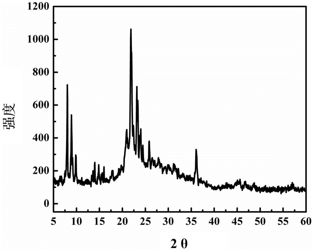 Ordered macropore-mesopore hierarchical pore titanium silicalite molecular sieve TS-1 single crystal with opal structure and synthesis method thereof