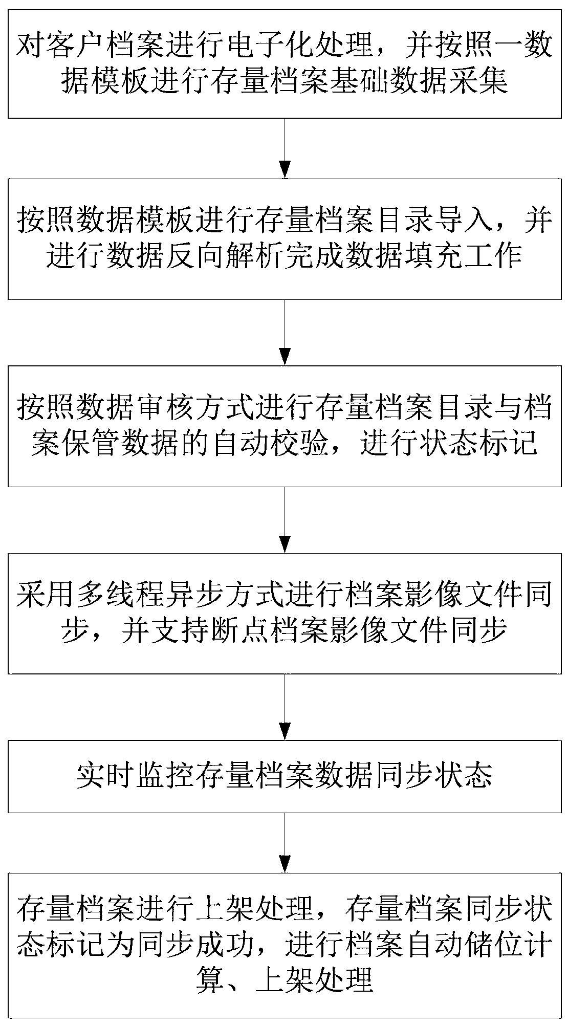 Method and system for electronic batch processing of stock files in electric power marketing business