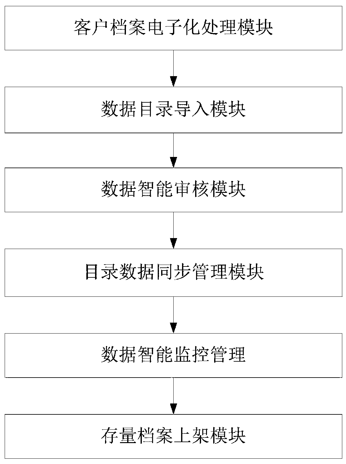 Method and system for electronic batch processing of stock files in electric power marketing business